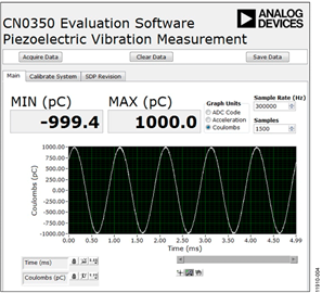 ADC Output for ±1000 pC Input Charge, 1 kHz Sine Wave