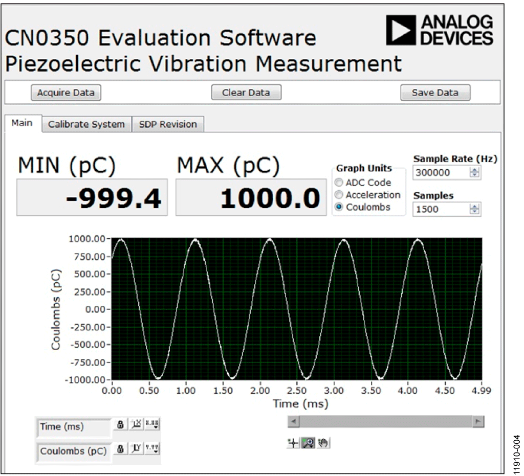 ADC Output for ±1000 pC Input Charge, 1 kHz Sine Wave