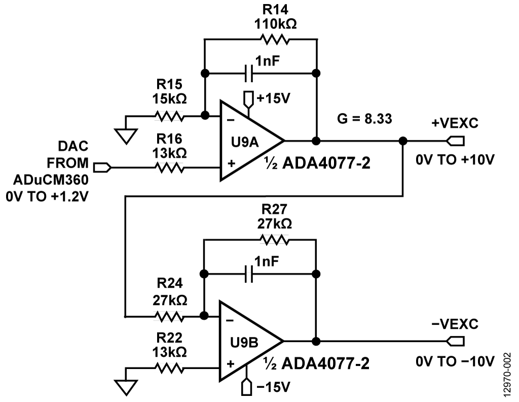 Excitation Voltage Sources