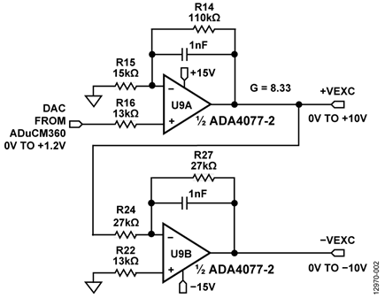Excitation Voltage Sources