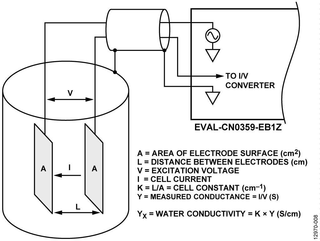 Interface Between Conductivity Cell and EVAL-CN0359-EB1Z