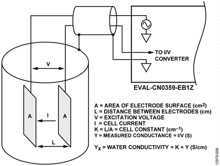 Interface Between Conductivity Cell and EVAL-CN0359-EB1Z