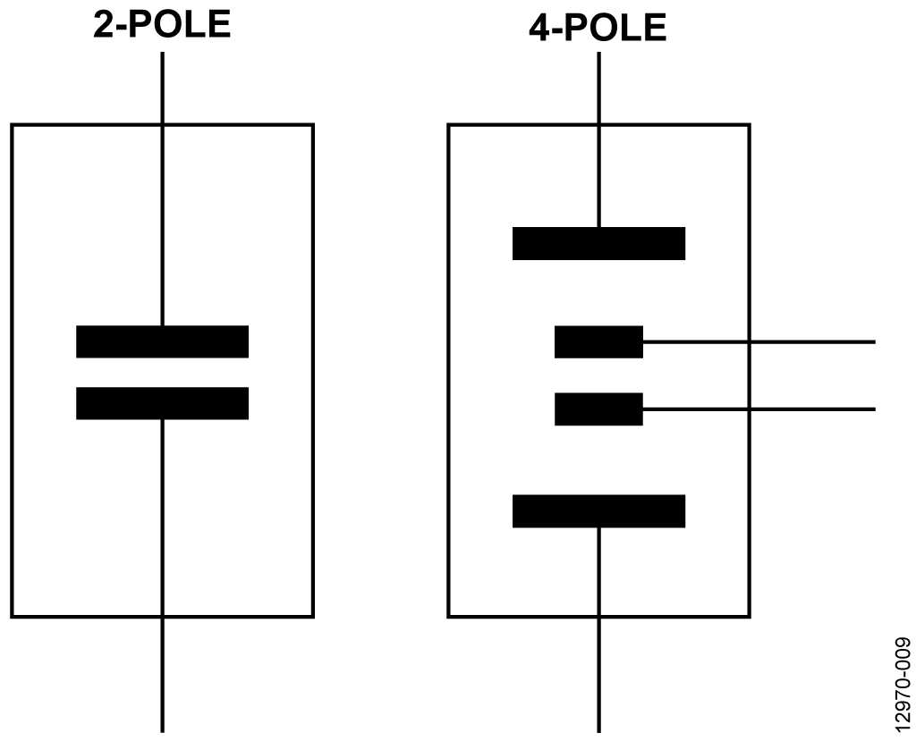 2-Pole and 4-Pole Conductivity Cells
