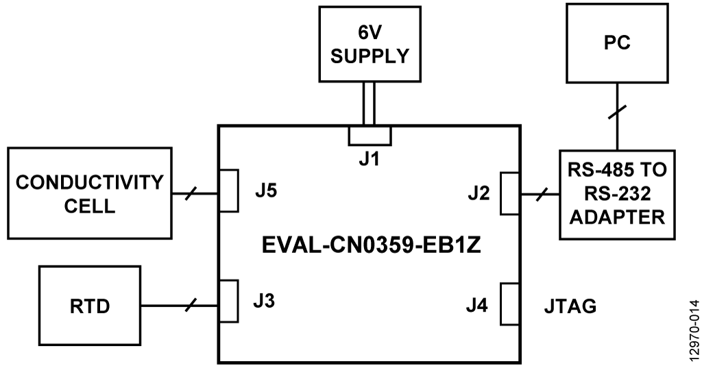 PC connection diagram showing an RS-485 to RS-232 adapter