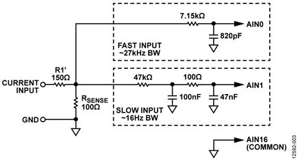 Current Input Equivalent Circuit