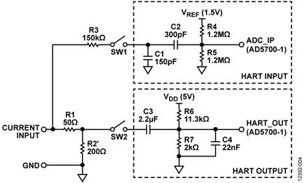HART Input and Output Circuits