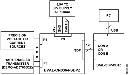 Test Setup Functional Block Diagram