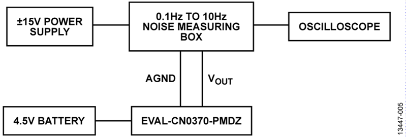 Test Setup for Measuring 0.1 Hz to 10 Hz Noise