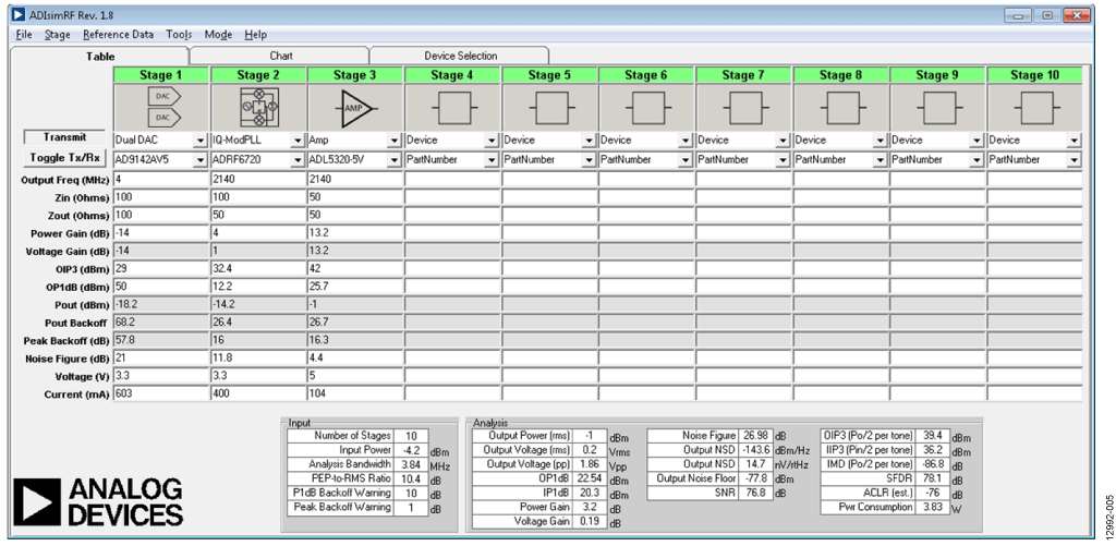 ADIsimRF Design Tool Screenshot Showing Cascaded Performance