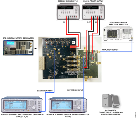 Test Setup