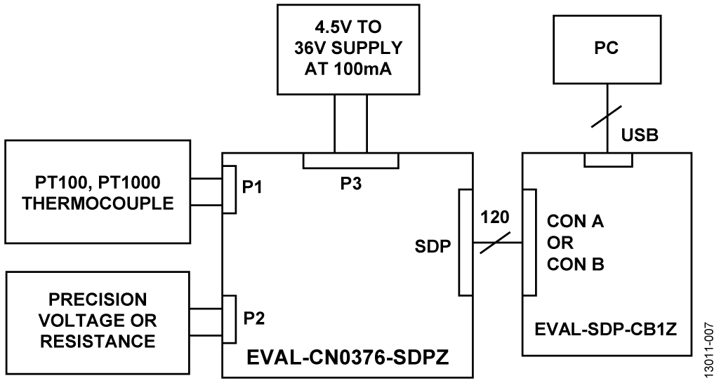 Test Setup Functional Block Diagram