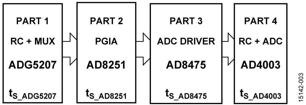 Settling Time Model of CN-0385 Circuit