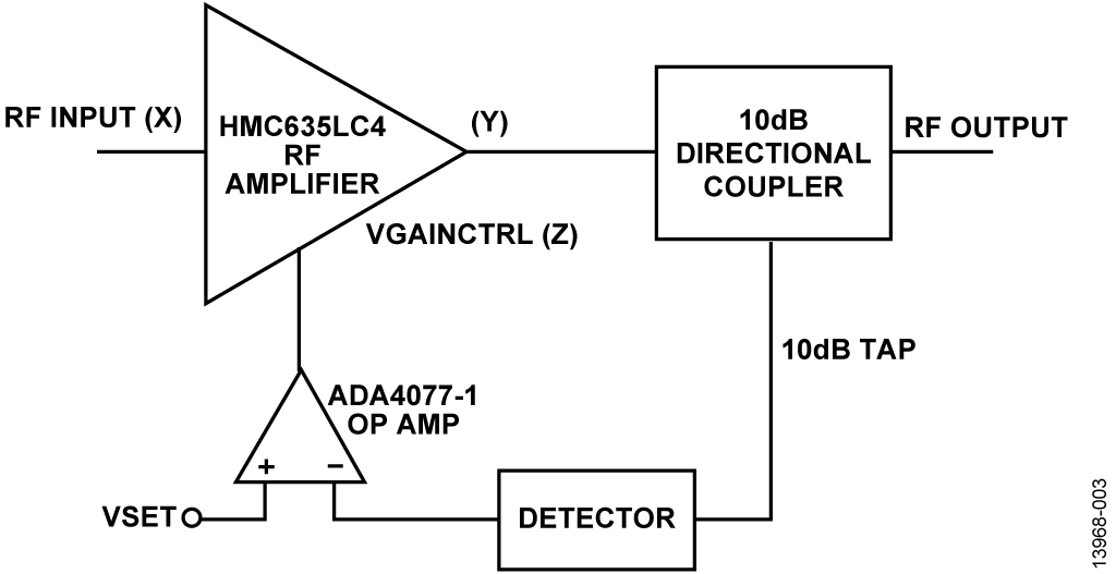 Simple AGC Loop