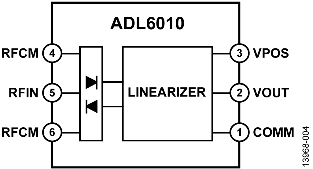 ADL6010 Functional Block Diagram