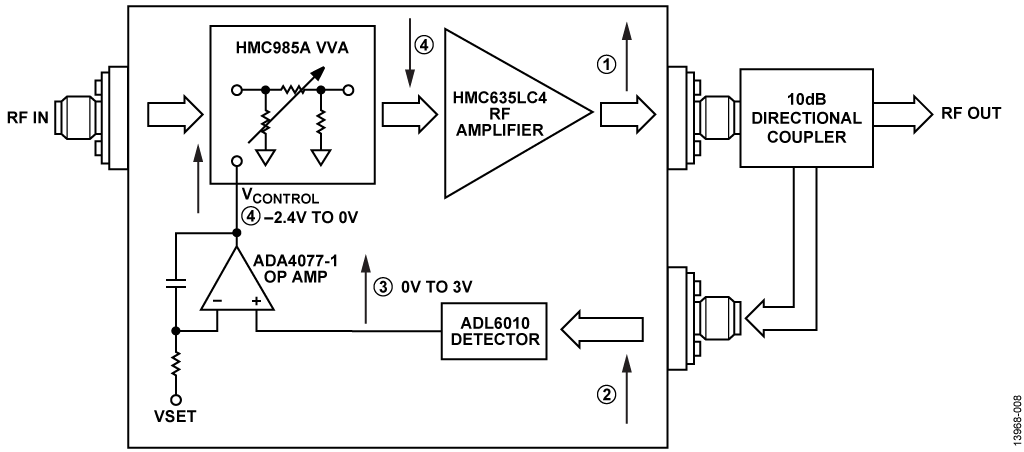 Method for Determining Sign of Op Amp Gain Stage