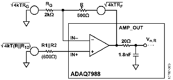 ADAQ7988 ADC Driver and Passive Component Noise Sources