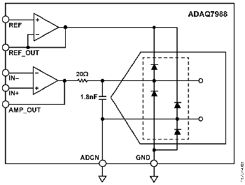 ADC Input ESD Diodes
