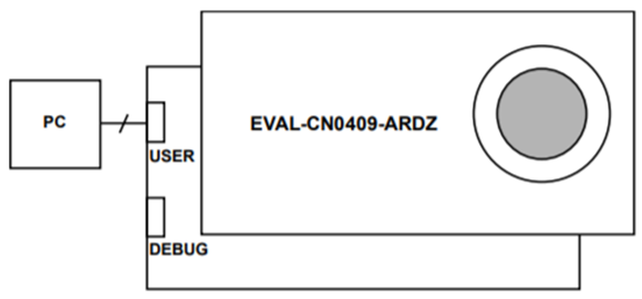 Test Setup Functional Block Diagram
