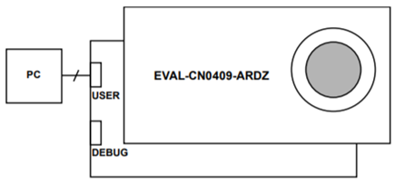 Test Setup Functional Block Diagram
