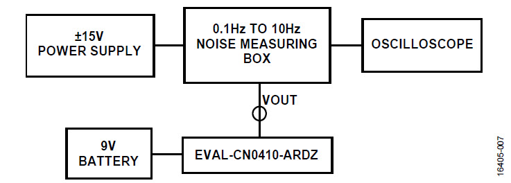 Test Setup for Measuring 0.1 Hz to 10 Hz Noise