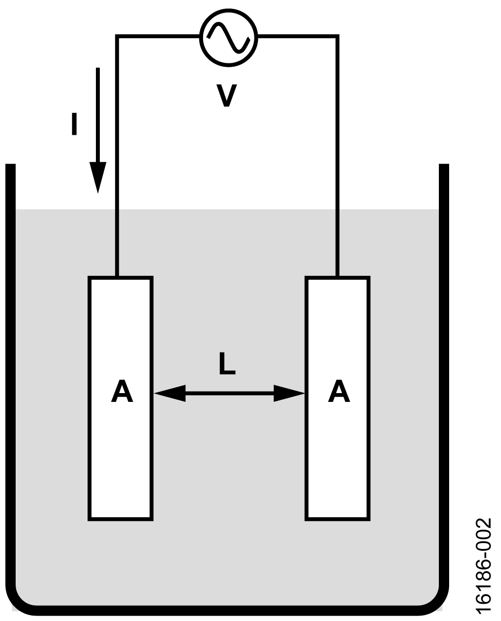 Conductivity Cell in Solution Setup