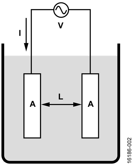 Conductivity Cell in Solution Setup