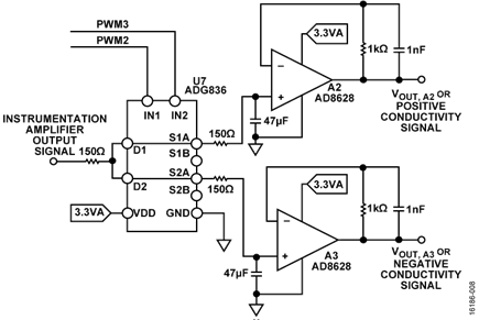 Sample-and-Hold Design Using ADG836 and AD8628