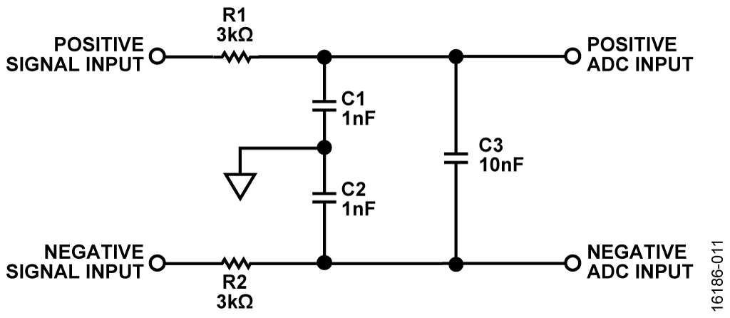 Typical RC Low-Pass Filter for Differential Inputs