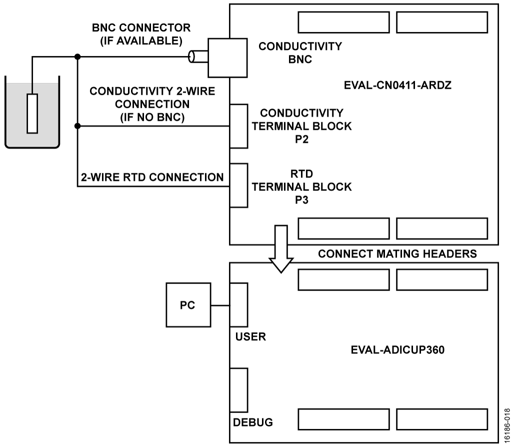 CN-0411 Test Setup