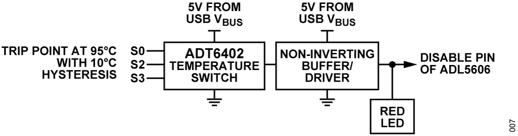 Over Temperature Management Block Diagram