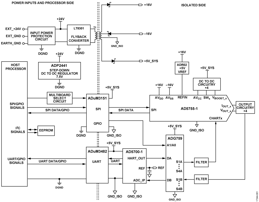 4-Channel Multiplexed HART Analog Output Circuit