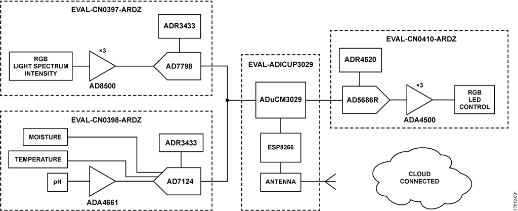 Simplified System Block Diagram