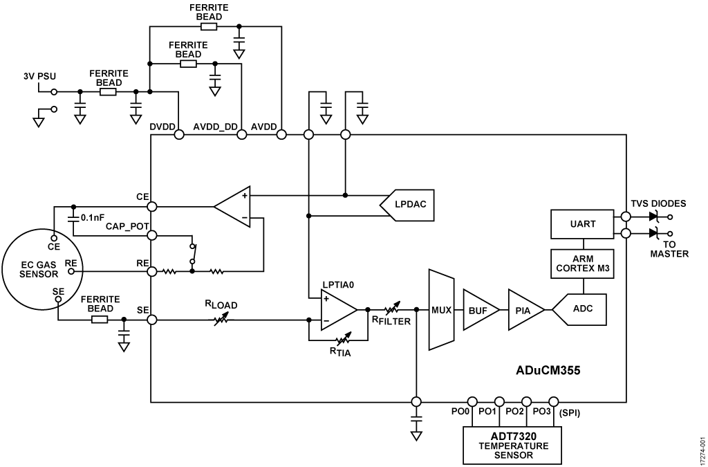 Simplified Circuit Diagram for EVAL-ADuCM355QSPZ