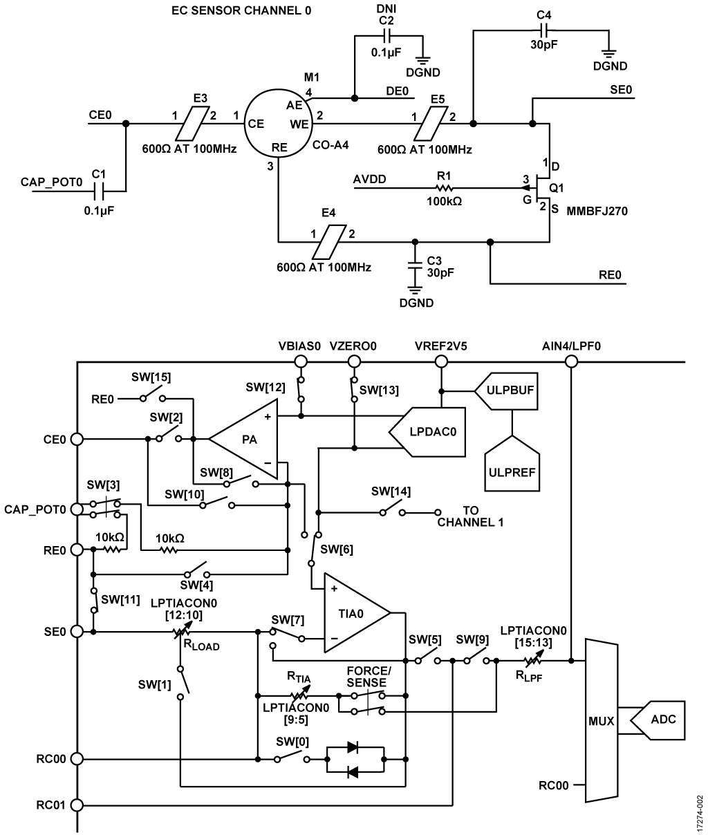 Gas Sensor Connections to ADuCM355 Potentiostat Circuits