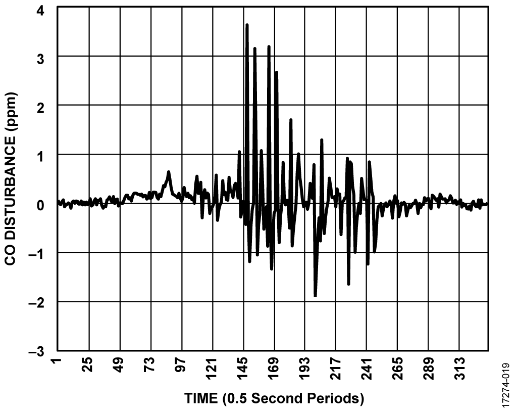 Handy Antenna Result for 764 MHz to 960 MHz, 8 W