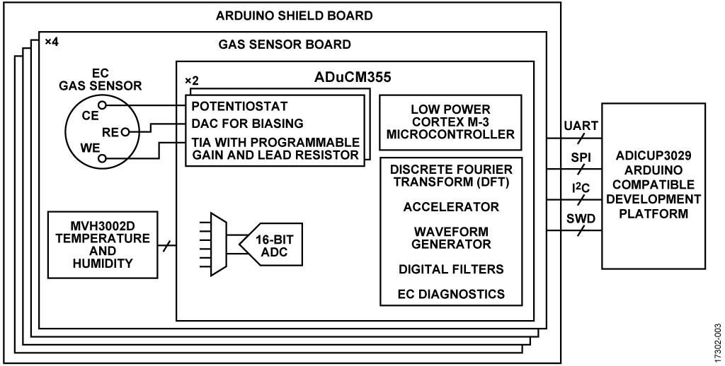CN0429 Simplified Circuit Block Diagram