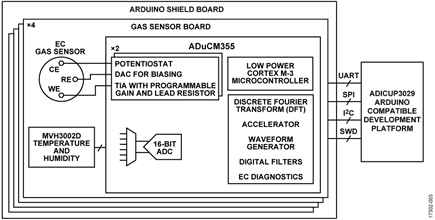 CN0429 Simplified Circuit Block Diagram