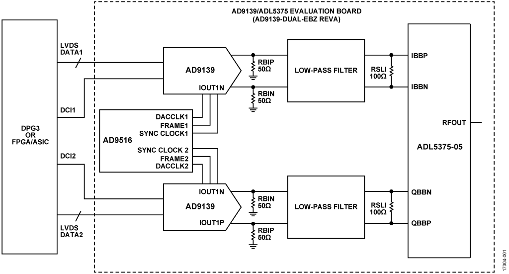 Block Diagram of AD9139-DUAL-EBZ Evaluation Board