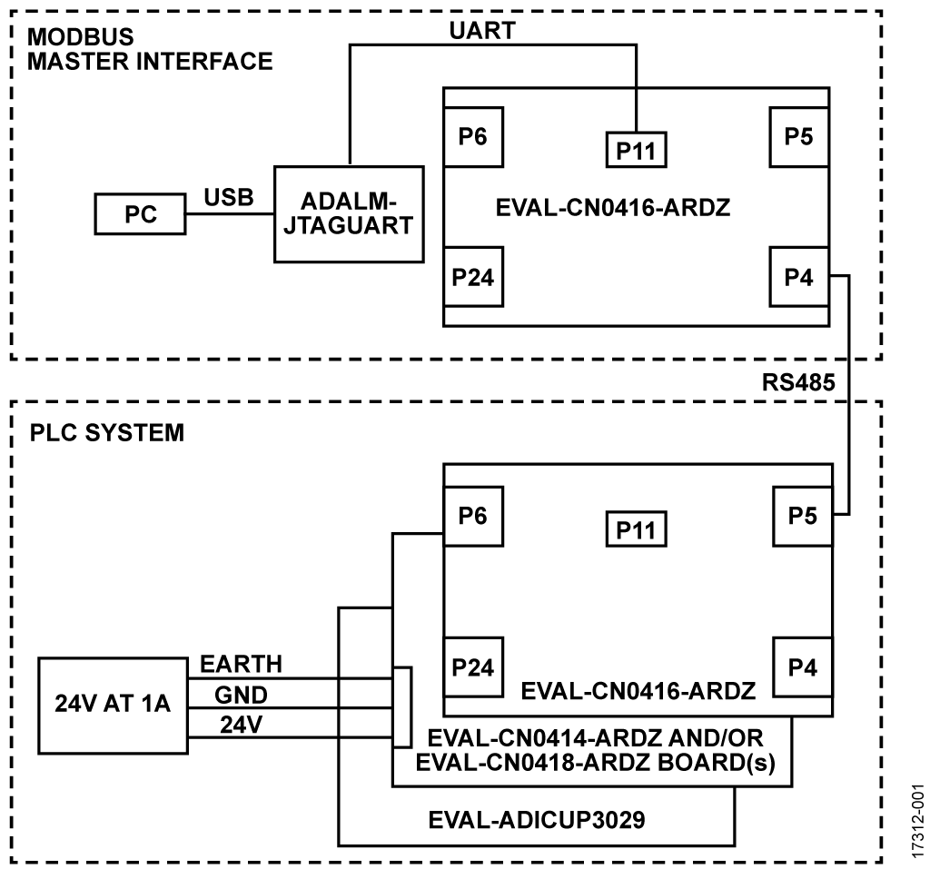 PLC (or Single-Node DCS) Modbus System Functional Block Diagram