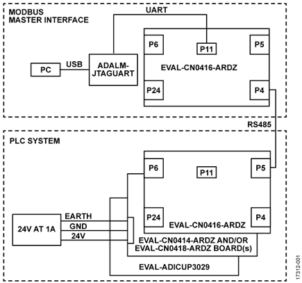 PLC (or Single-Node DCS) Modbus System Functional Block Diagram