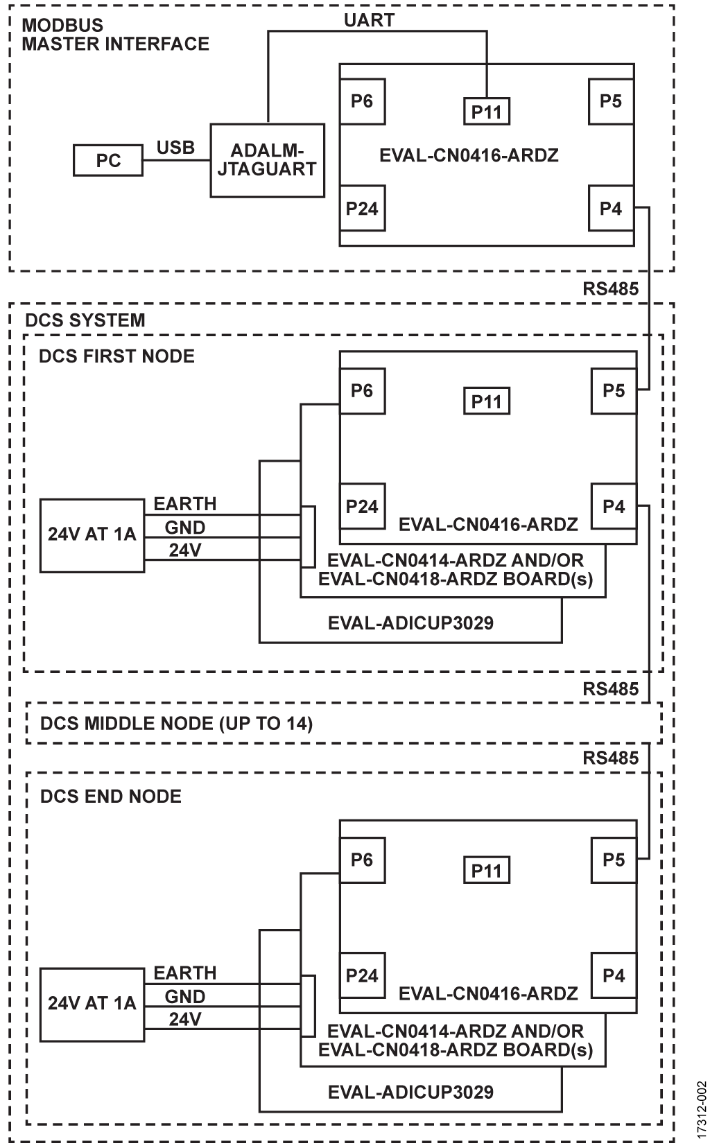Multinode DCS Modbus System Functional Block Diagram