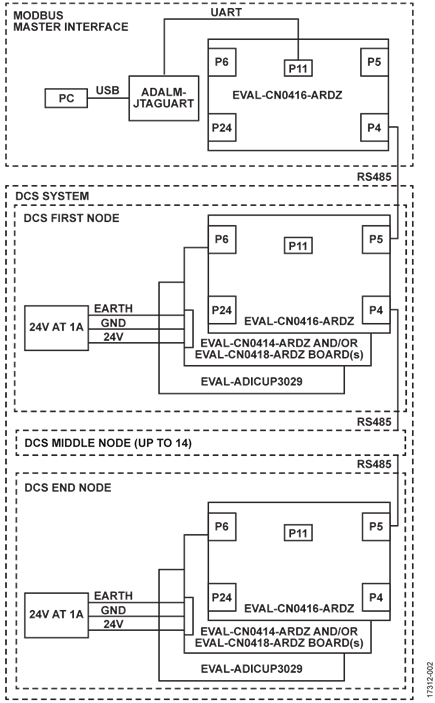 Multinode DCS Modbus System Functional Block Diagram