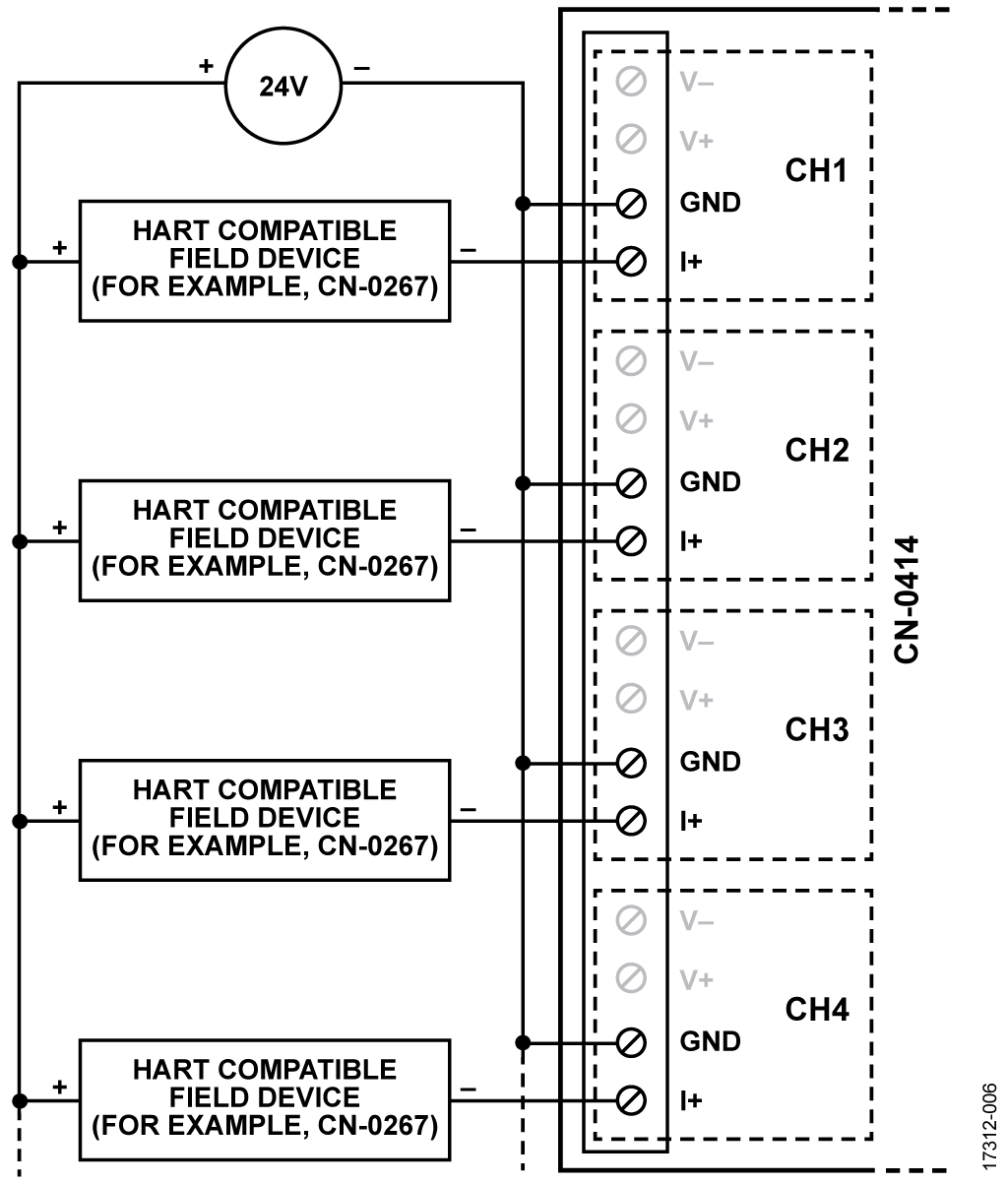 HART-Compatible Field Devices Wiring