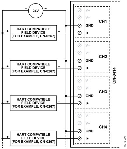 HART-Compatible Field Devices Wiring
