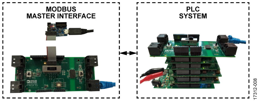 Single-Node PLC Analog I/O System