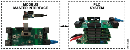 Single-Node PLC Analog I/O System