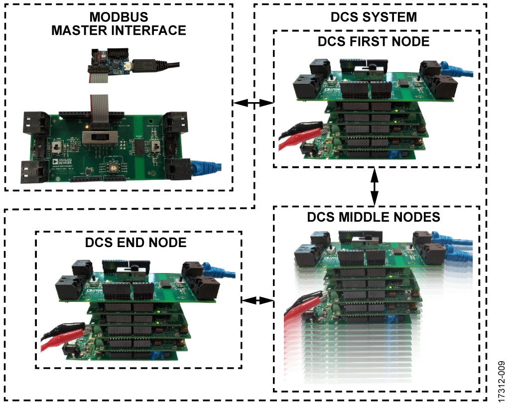 DCS Analog I/O System