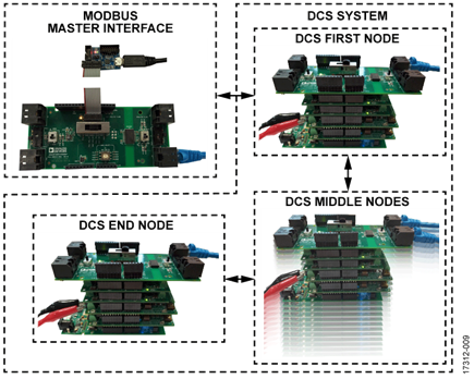 DCS Analog I/O System