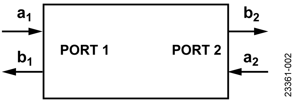 S-Parameters