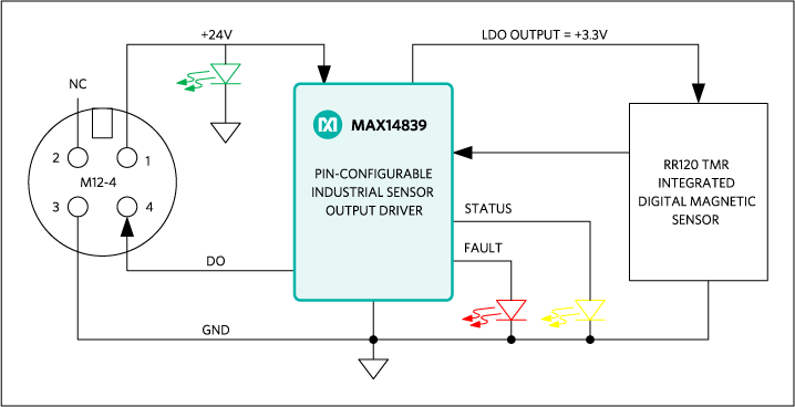 Figure 1. MAXREFDES163# reference design block diagram.